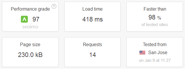 未开启HTTPS时，Pingdom测试结果（整体数据）